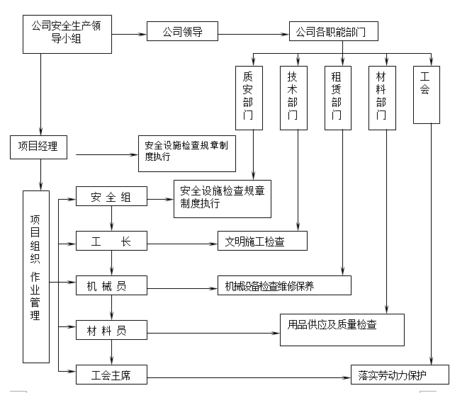 监狱警戒隔离网项目安全管理规范及安全管理机构